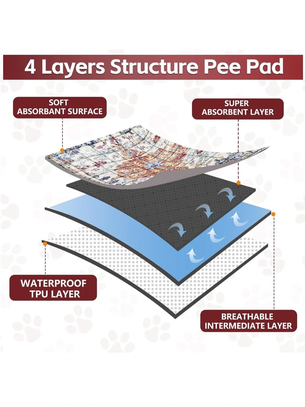 Washable Pee Pads for Dogs.